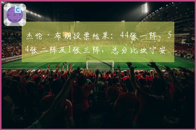 杰伦·布朗投票结果：44张一阵、54张二阵及1张三阵，总分比坎宁安少30分
